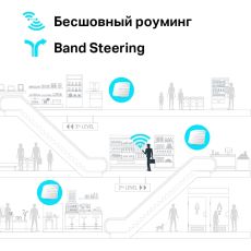 Точка доступа TP-LINK EAP245(5-pack) белый